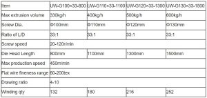 مشخصات دستگاه اکسترودر UW-G110×33-1100