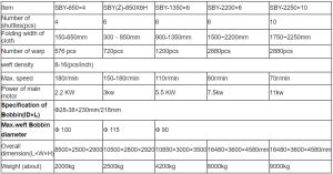 دستگاه گردباف 6 شاتل SBY-1350×6
