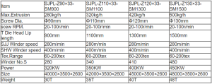 دستگاه اکسترودر SJPL-Z90×33-SM900