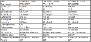 مشخصات دستگاه اکسترودر UW-DS70×33-450