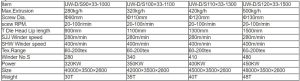 مشخصات دستگاه اکسترودرUW مدل D/S90×33-1000