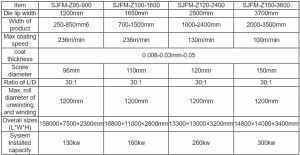 مشخصات دستگاه لمین SJFM-Z120-2400