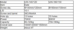 مشخصات ریسایکل UW-140