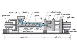 دستگاه پلی پروپلین